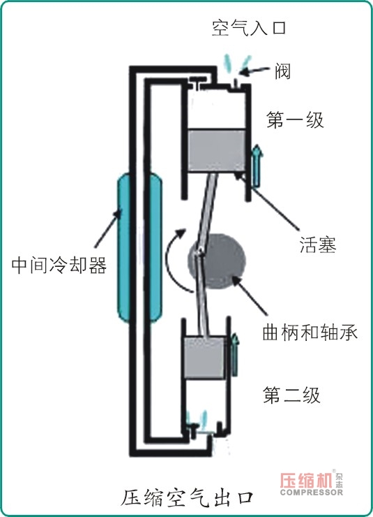 往复jdb电子游戏平台网站
润滑油的性能要求