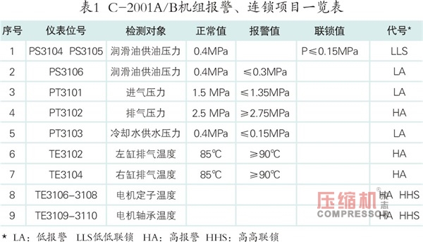 循环氢jdb电子游戏平台网站
排气温度高的原因分析及解决措施