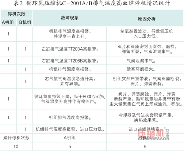 循环氢jdb电子游戏平台网站
排气温度高的原因分析及解决措施