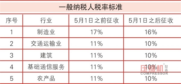 增值税从17%降至16%  引发jdb电子游戏平台网站
行业热议