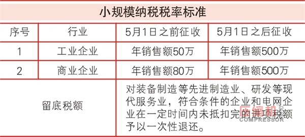 增值税从17%降至16%  引发jdb电子游戏平台网站
行业热议