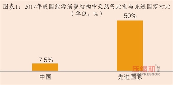 合同能源管理行业2018年数据分析