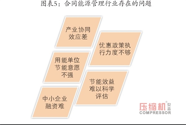 合同能源管理行业2018年数据分析