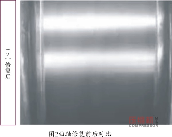 热喷涂工艺在往复jdb电子游戏平台网站
行业的应用