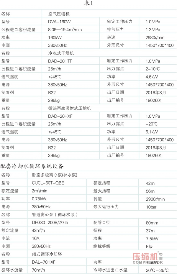 水冷式双螺杆空气jdb电子游戏平台网站
润滑油乳化现象分析