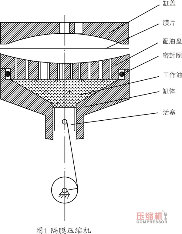 隔膜jdb电子游戏平台网站
常见故障原因分析与处理