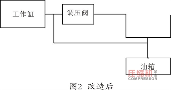 隔膜jdb电子游戏平台网站
常见故障原因分析与处理