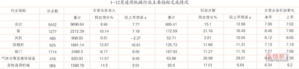 国内通用机械行业发展情况报告