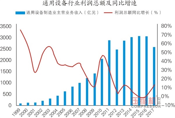 国内通用机械行业发展情况报告