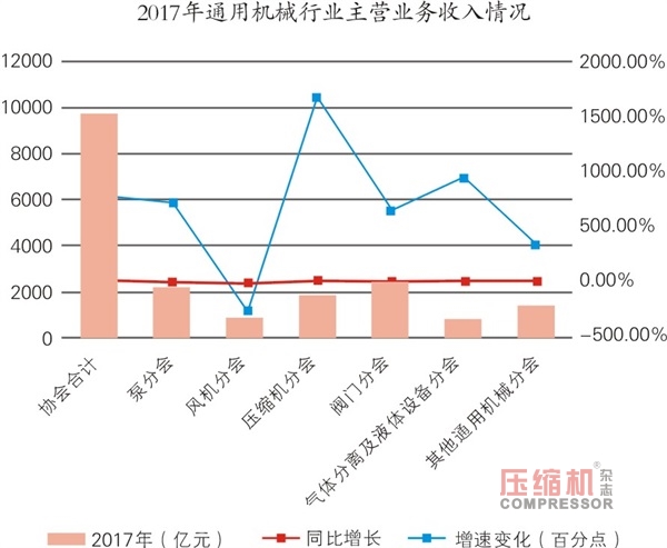 国内通用机械行业发展情况报告
