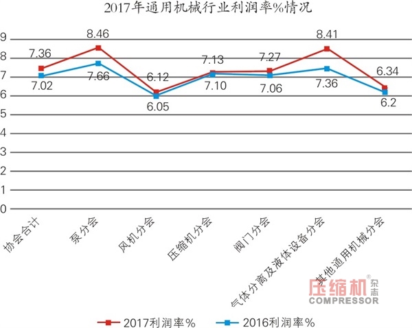 国内通用机械行业发展情况报告