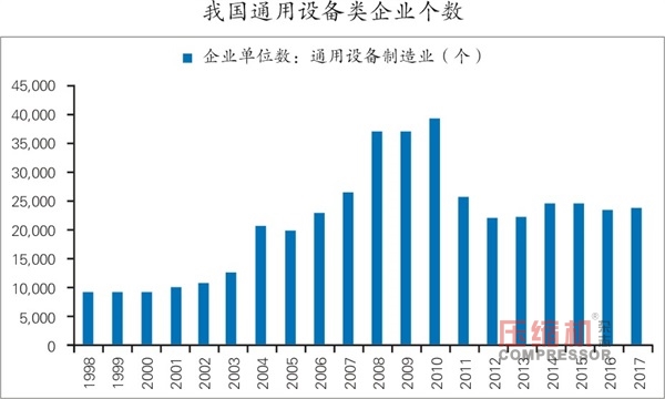 国内通用机械行业发展情况报告