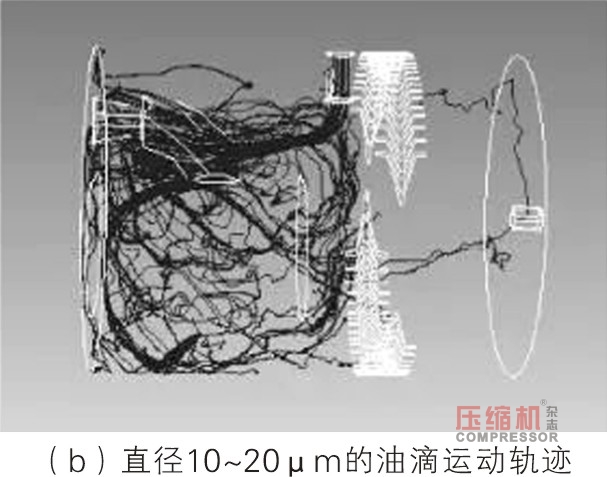 螺杆jdb电子游戏平台网站
卧式油气分离器分离特性研究