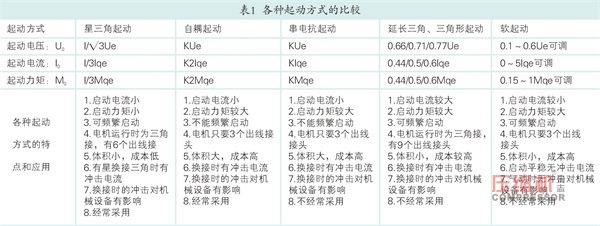 大功率电驱jdb电子游戏平台网站
起动方式探讨