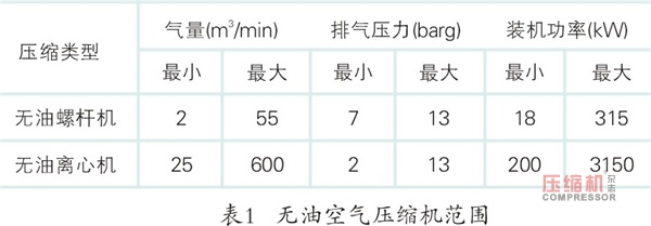 离心式jdb电子游戏平台网站
系统性节能多维度对比分析