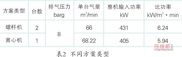 离心式jdb电子游戏平台网站
系统性节能多维度对比分析