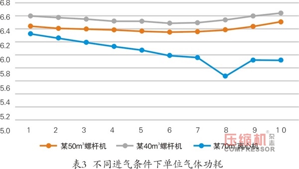 离心式jdb电子游戏平台网站
系统性节能多维度对比分析