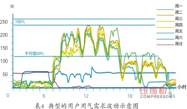 离心式jdb电子游戏平台网站
系统性节能多维度对比分析
