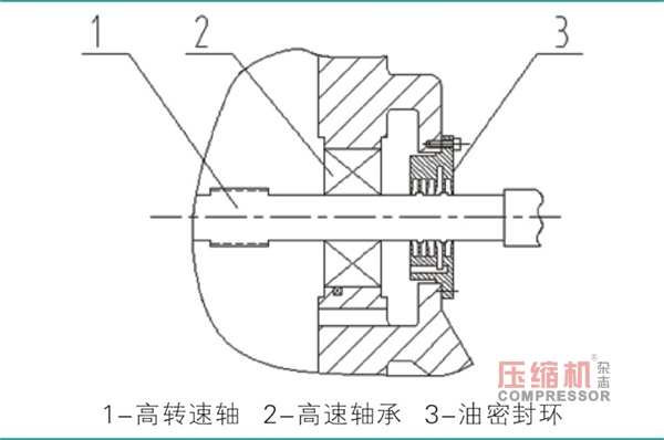 jdb电子游戏平台网站
高速齿轮箱油密封环结构分析与设计