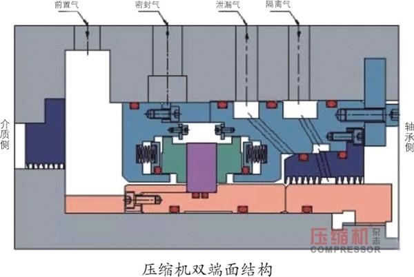 jdb电子游戏平台网站
干气密封结构与损坏分析