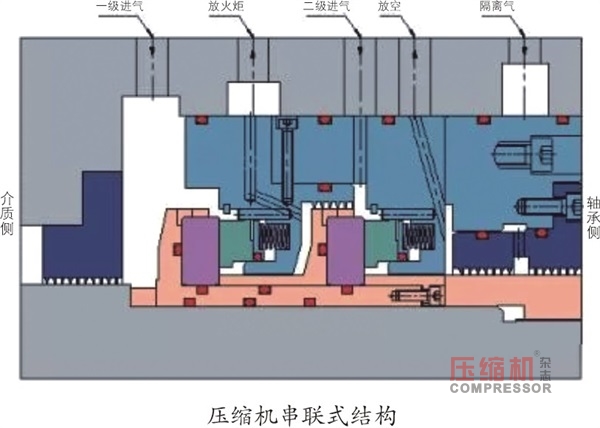 jdb电子游戏平台网站
干气密封结构与损坏分析