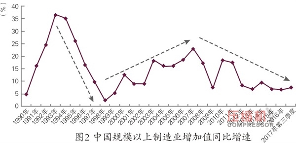 2018年先进制造业趋势与投资机会报告<上>