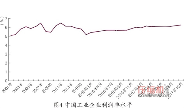 2018年先进制造业趋势与投资机会报告<上>