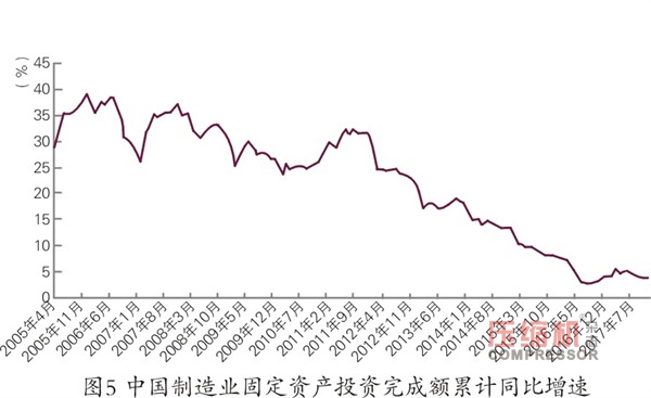 2018年先进制造业趋势与投资机会报告<上>