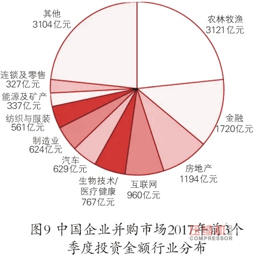 2018年先进制造业趋势与投资机会报告<上>