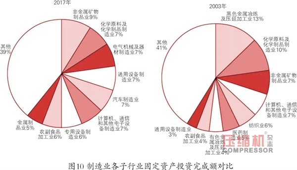 2018年先进制造业趋势与投资机会报告<上>