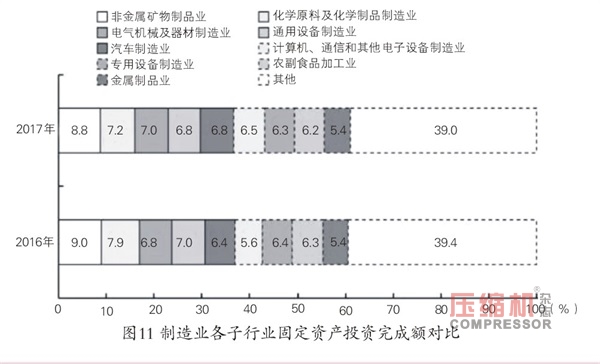 2018年先进制造业趋势与投资机会报告<上>