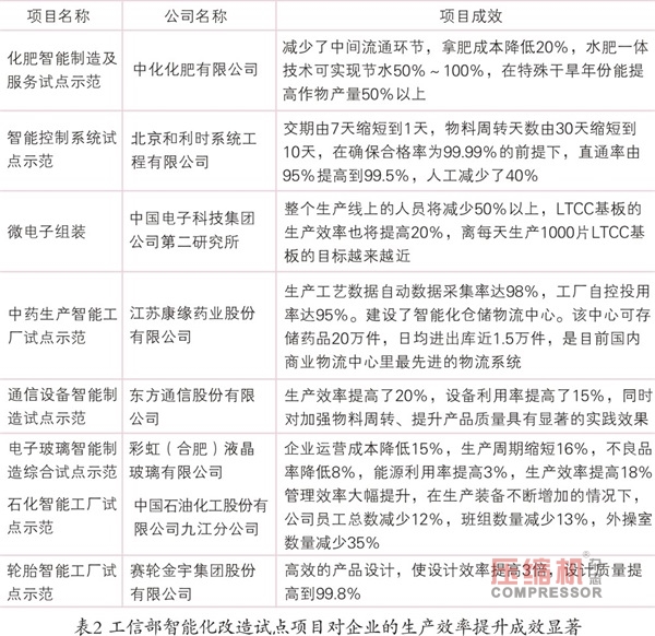 2018年先进制造业趋势与投资机会报告<上>