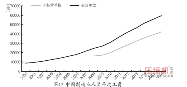 2018年先进制造业趋势与投资机会报告<上>
