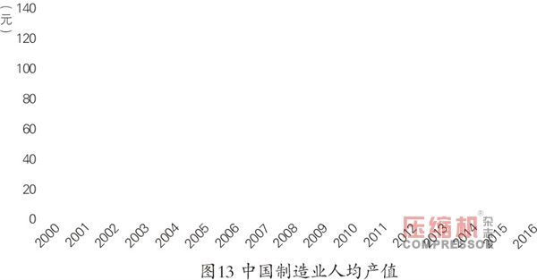 2018年先进制造业趋势与投资机会报告<上>