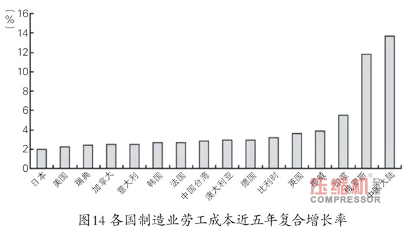 2018年先进制造业趋势与投资机会报告<上>