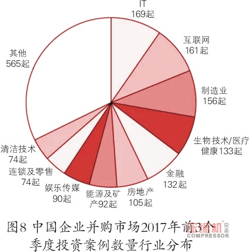 2018年先进制造业趋势与投资机会报告<上>