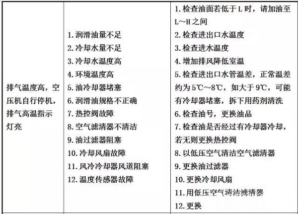 干货 | 空压机及冷干机知识大讲解