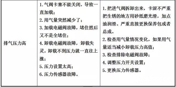干货 | 空压机及冷干机知识大讲解