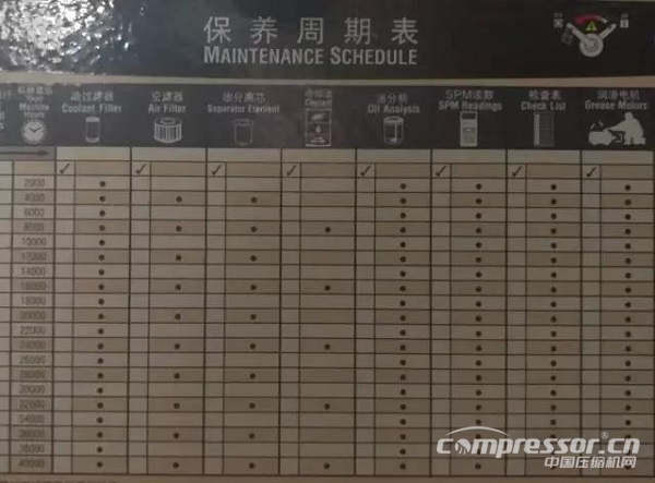 干货 | 空压机及冷干机知识大讲解