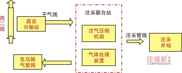 国内最大储气库群将开建 储气库用jdb电子游戏平台网站
市场兴起