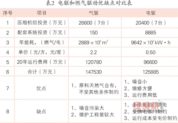 国内最大储气库群将开建 储气库用jdb电子游戏平台网站
市场兴起
