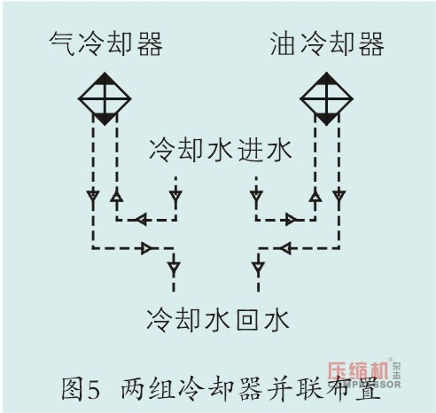 空压机运行温度高原因分析及处理对策