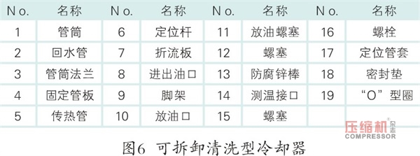 空压机运行温度高原因分析及处理对策