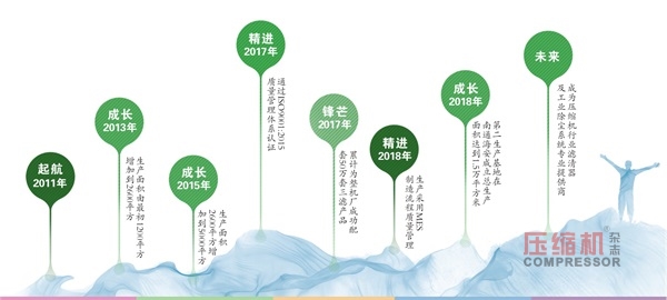 上海超曼:靠品质在三滤逆境中崛起