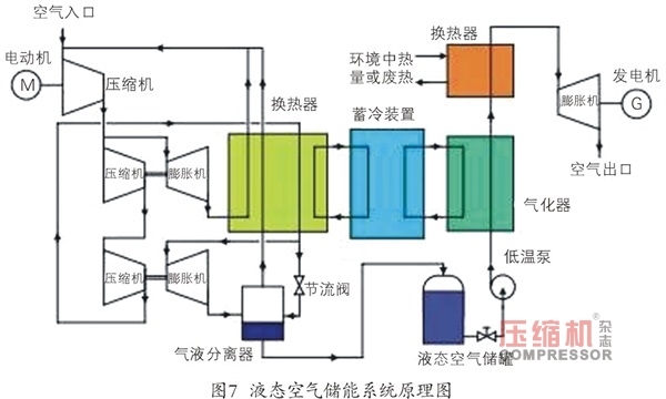 压缩空气储能研发现状及应用前景