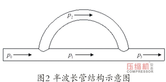 螺杆jdb电子游戏平台网站
振动噪声控制技术研究