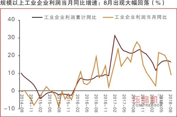 2018年1-8月份工业企业利润数据解读