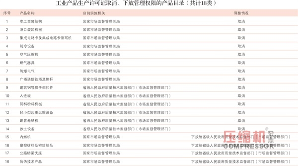 jdb电子游戏平台网站
生产许可证取消 事中事后监管将加强