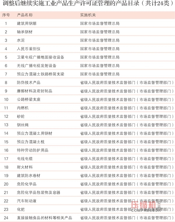 jdb电子游戏平台网站
生产许可证取消 事中事后监管将加强