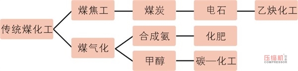 煤化工产业泵阀jdb电子游戏平台网站
需求前景分析